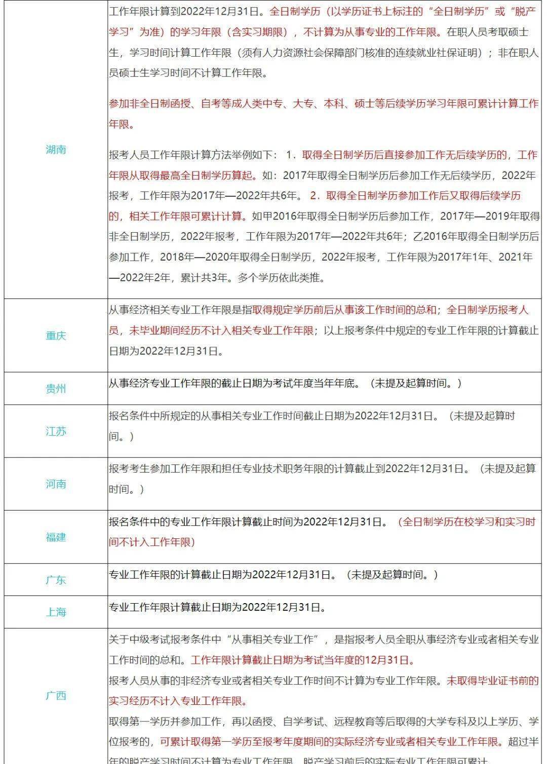 助理经济师报名_2024年助理经济师报考条件_助理经济师报名时间和考试时间