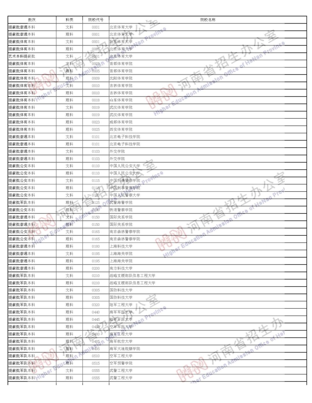 志愿档案高考查询状态怎么填_高考志愿档案状态查询_2021高考志愿档案状态查询