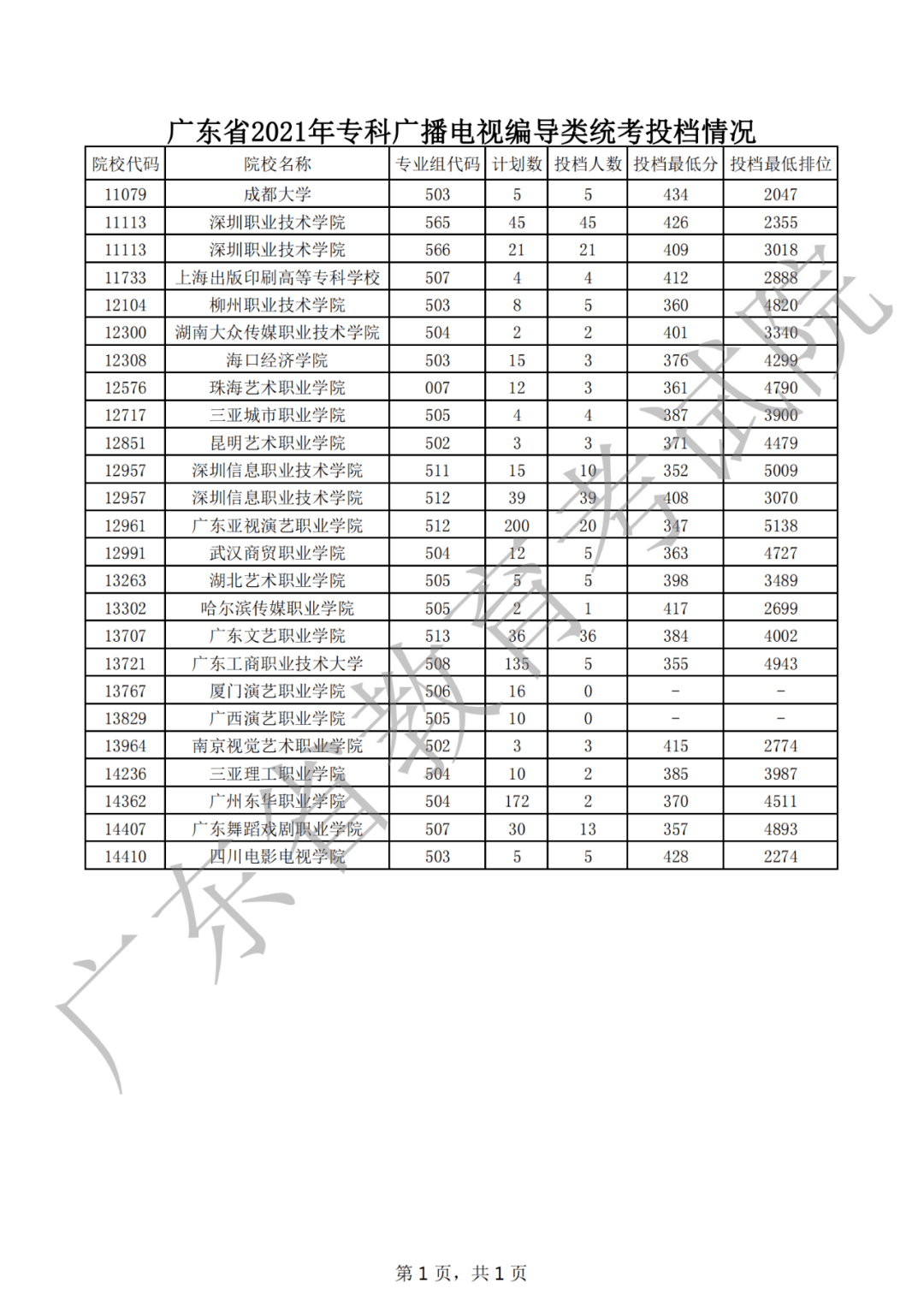 2021高考志愿档案状态查询_志愿档案高考查询状态怎么填_高考志愿档案状态查询