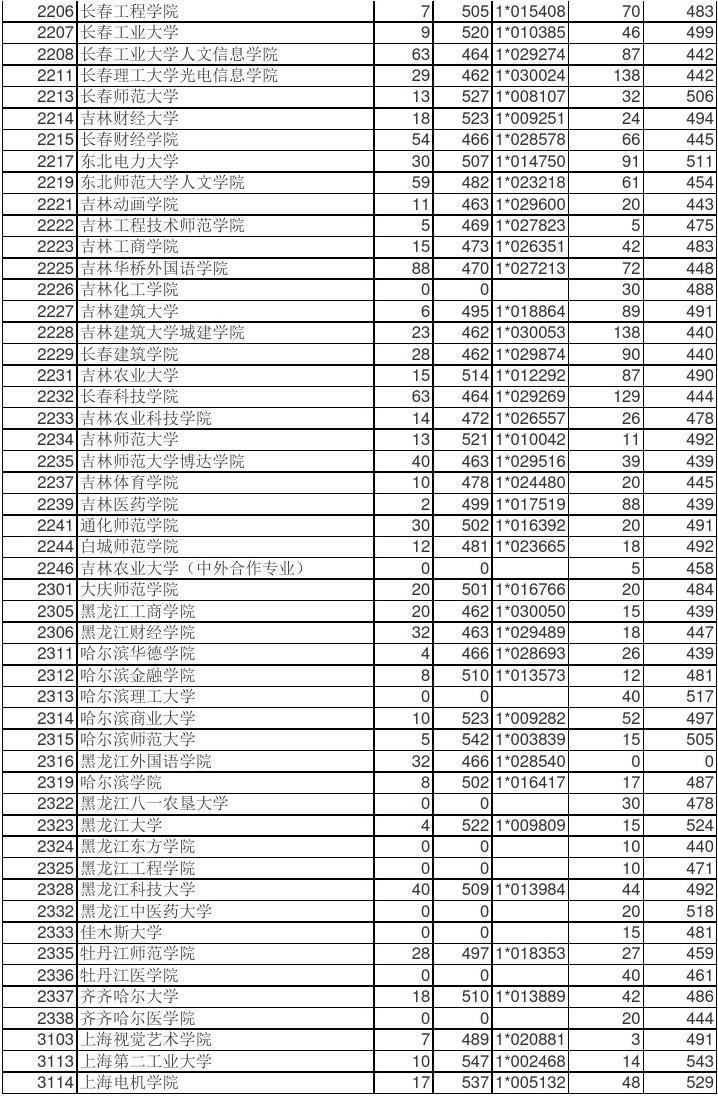 志愿录取提前多久报名_志愿录取提前批是什么意思_提前录取志愿