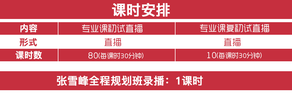 一建通过率2020年_2024年一建考试的通过率_今年一建的通过率