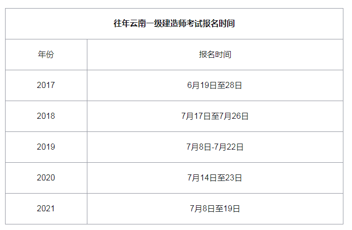 2024年河南建造师报名时间_河南建造师考试时间2020_河南2021年建造师考试