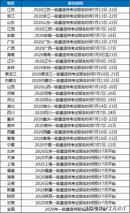 2024年河南建造师报名时间_河南2021年建造师考试_河南建造师考试时间2020