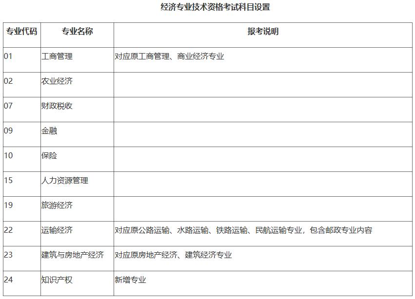 北京高级经济师2021_北京高级经济师报名人数_2024年北京高级经济师报名资格