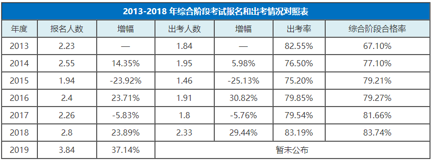 一建哪个专业好考_一建考哪个专业前景好_考一建专业好就业吗