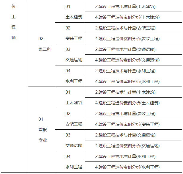 2024年全国注册造价师考试科目_注册造价考试安排_注册造价师考试科目时间