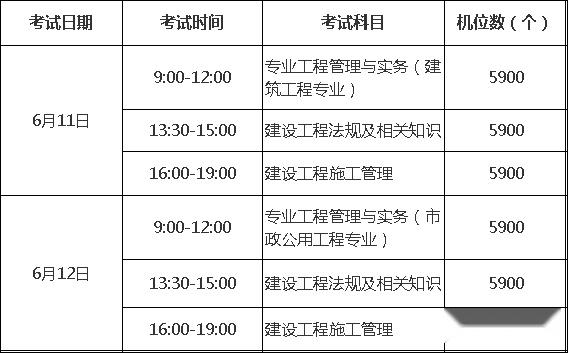 一建哪个专业最好考_考一建专业好考吗_考一建那个专业好