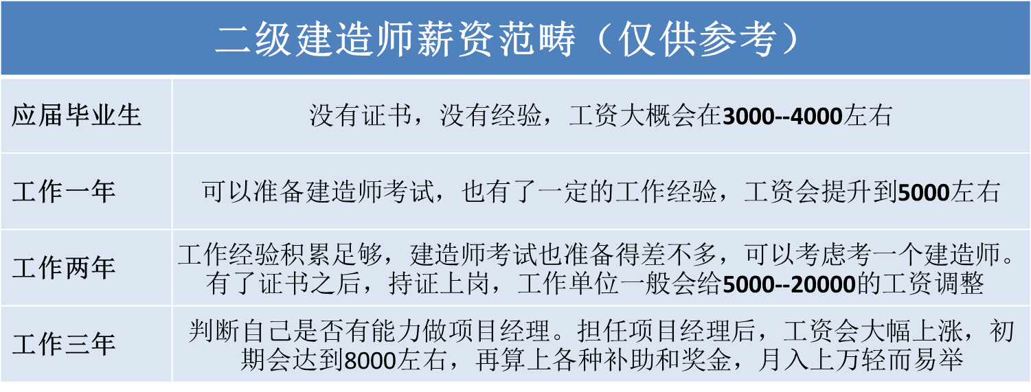 一建培训班多少钱_一建培训班费用好贵啊_报一建培训班多少钱