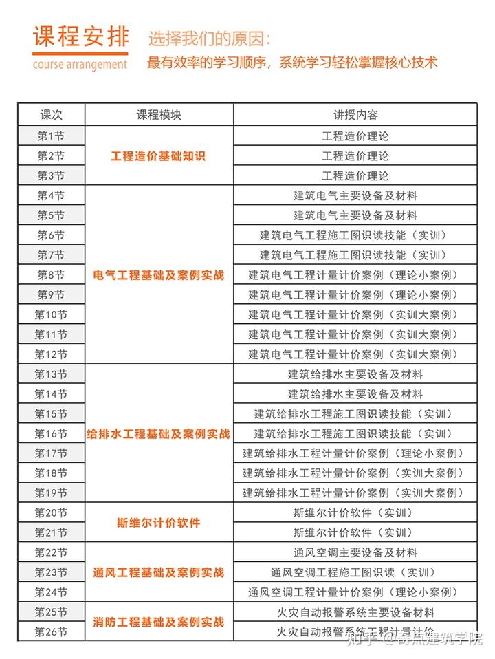 陕西省造价师考试条件_陕西省注册造价师报名时间_2024年陕西注册造价师报考条件