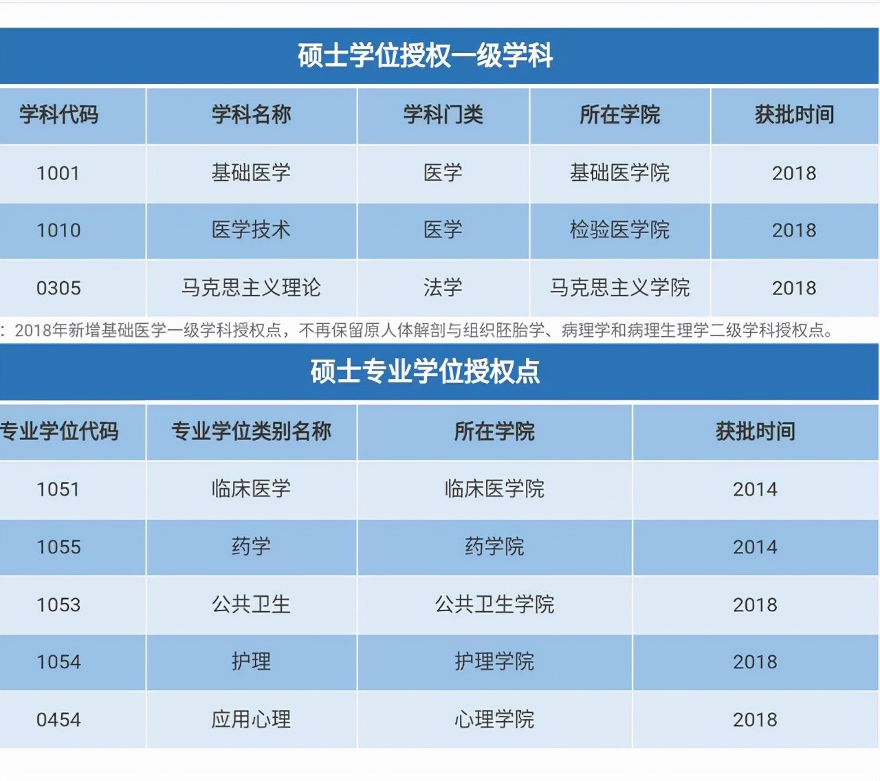 福建医科大学怎么样_福建大学医学院_福建大学医学部