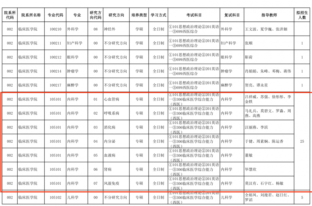 福建医科大学怎么样_福建大学医学部_福建大学医学院