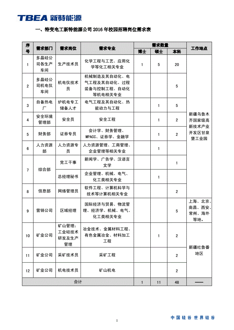 报考国监需要什么条件_国监报考条件最新政策_国家考试监考人员要求