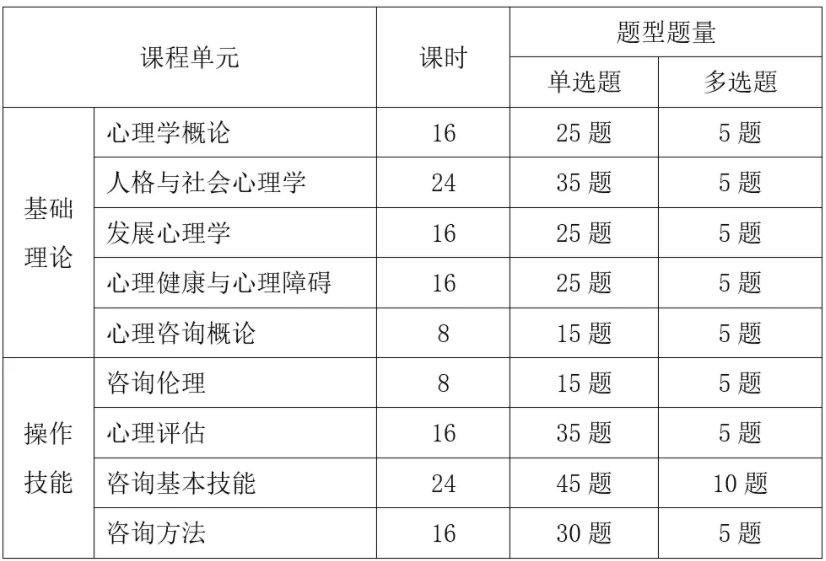 心理师资格证报考网址_黄江镇情感咨询心理师_2024年上海报考心理咨询师