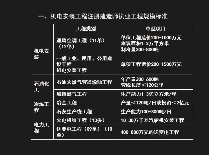 2021江苏省建造师报名条件_2023江苏省二级建造师查询_江苏建造师查询网