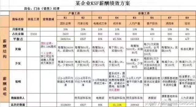 提成方案销售怎么做_销售提成方案_提成方案销售额怎么算