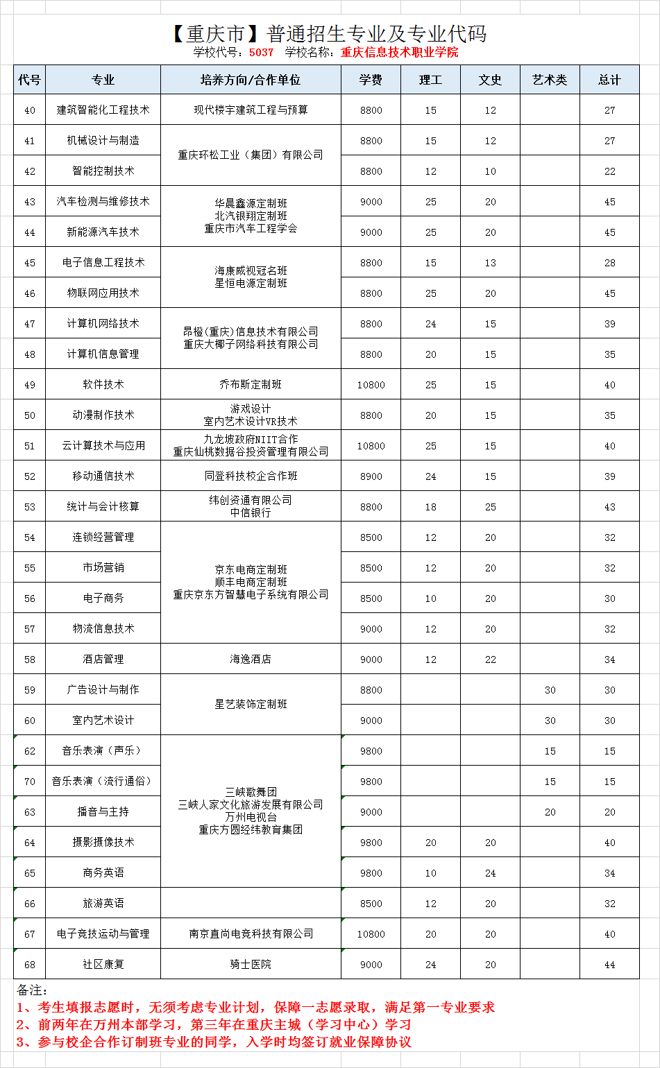 广州南洋理工职业技术学校学费_广州南洋理工学院官网学费_广州南洋理工职业学院学费