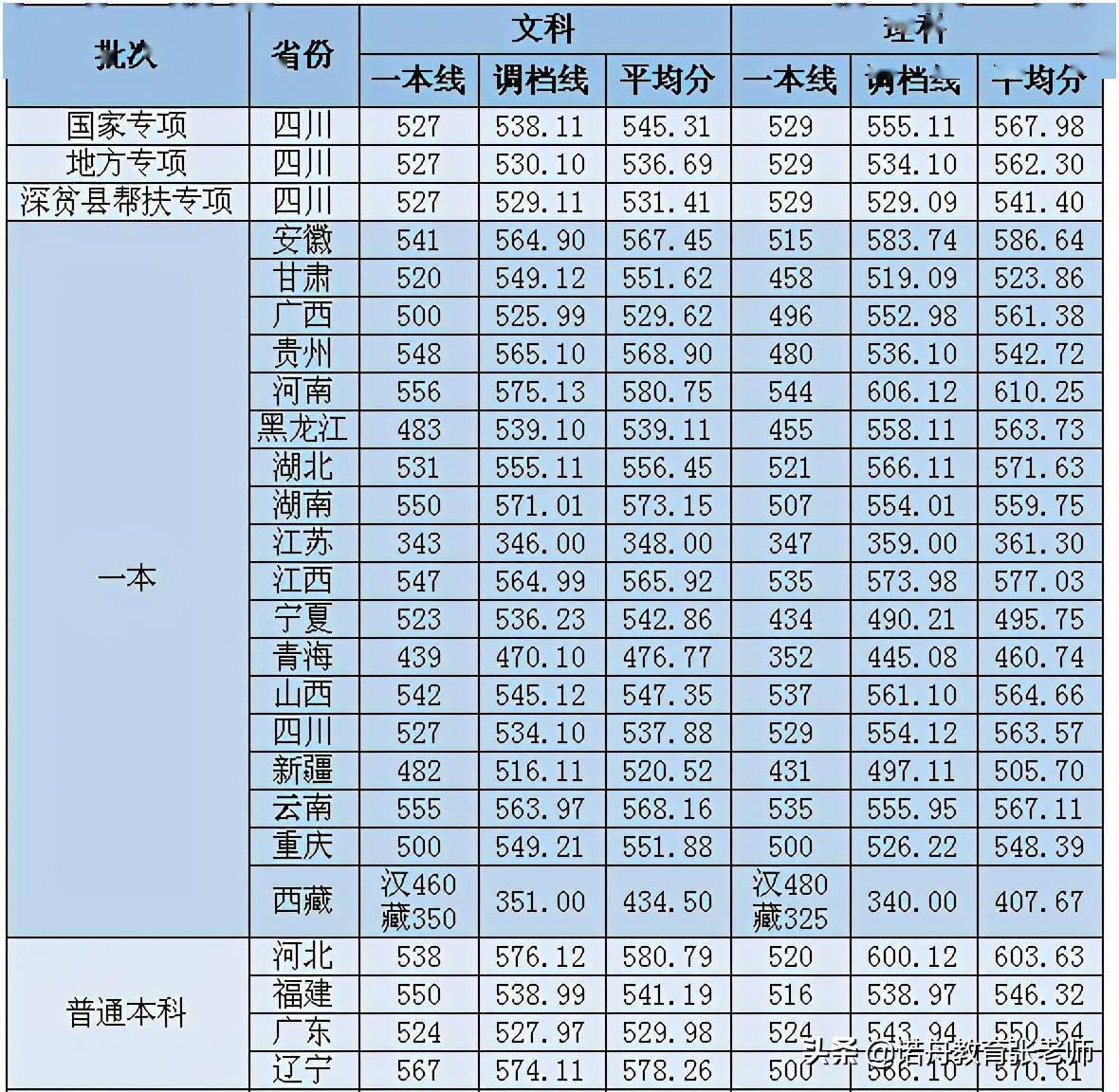 飞行学院录取分数线是多少_广汉飞行学院分数线_2021飞行学院录取分数