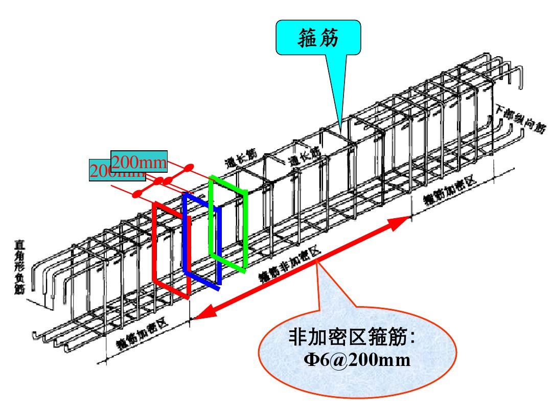 抗震钢筋墙剪力需要用什么材料_剪力墙抗震需要用抗震钢筋吗_抗震剪力墙水平筋图集