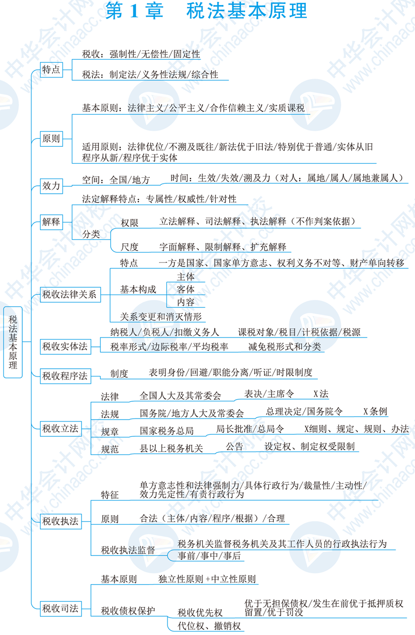 会计注册考试师今年时间表_会计注册考试师今年时间是多少_今年注册会计师考试时间