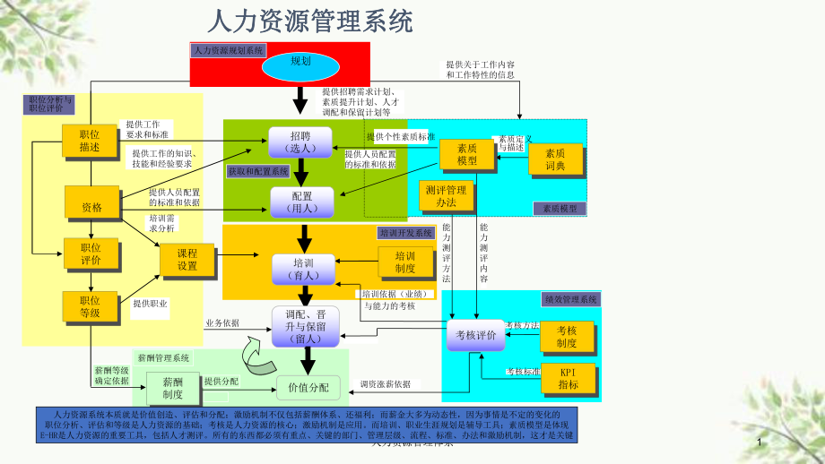 简述培训与开发的方法_培训与开发方法_简述培训开发的方法