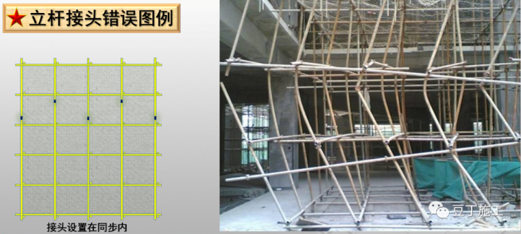 脚手架纵横向怎么区分_脚手架纵横方向_脚手架扫地杆纵下横上示意图