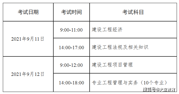 建造师机电类报考条件_2024年机电二级建造师报考条件_机电建造师报考资格