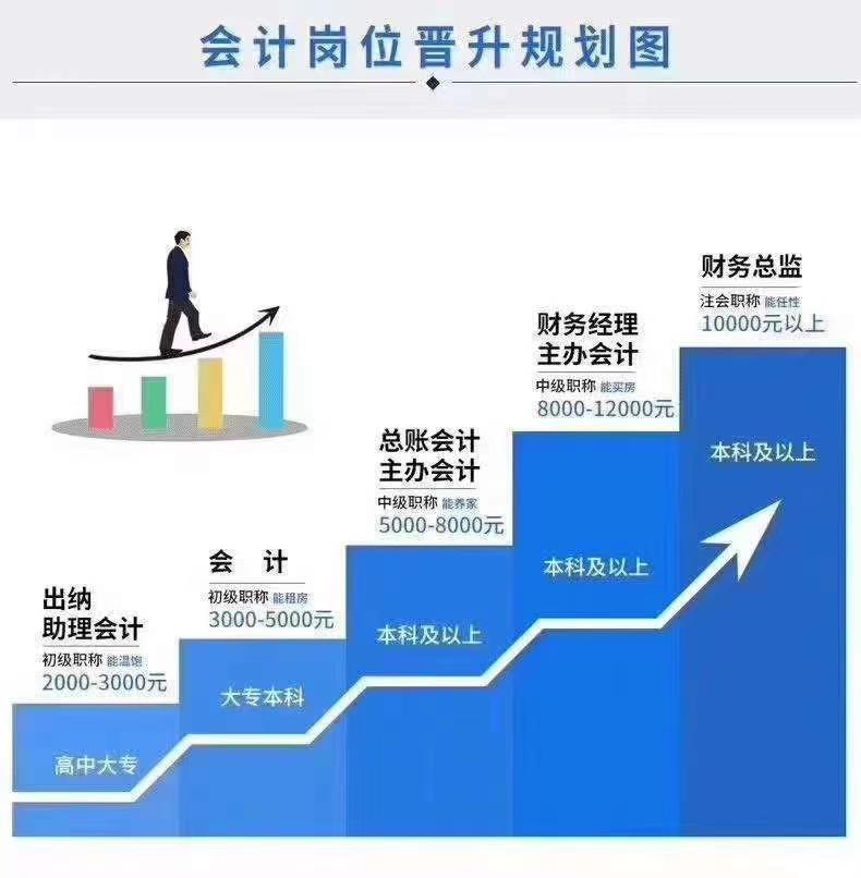 会计学好不好_会计学好现在好就业吗_现在学会计好吗