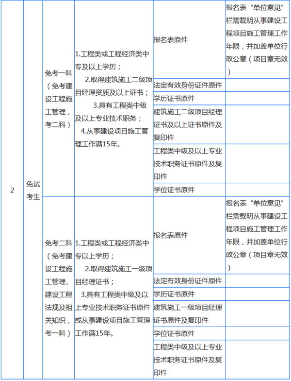 2023浙江二建报名_21年浙江二建报名_浙江2021二建考试报名时间