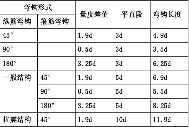 抗震几级需要带E的钢筋_抗震带肋钢筋_抗震钢筋箍筋要带e吗