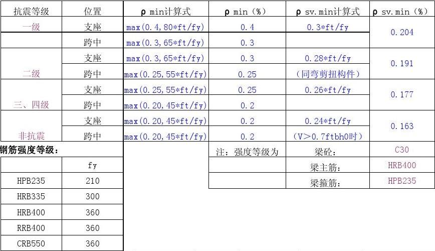 抗震带肋钢筋_抗震钢筋箍筋要带e吗_抗震几级需要带E的钢筋