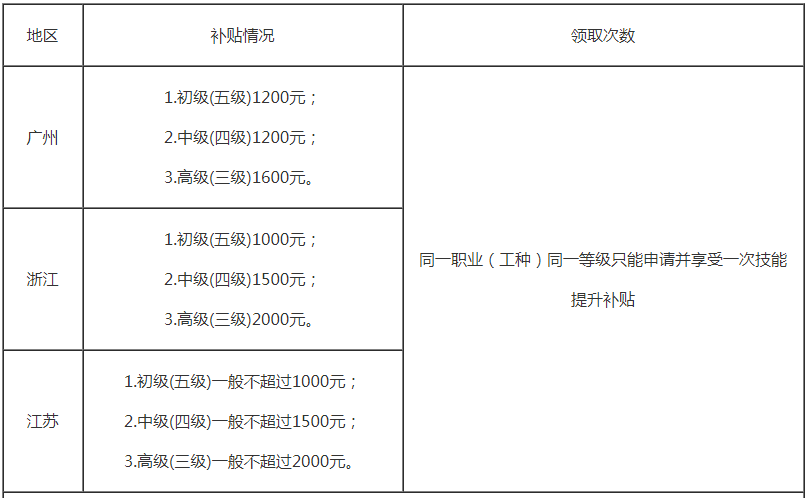 职业资格证培训机构_培训证资格机构职业怎么填_培训证资格机构职业怎么填写