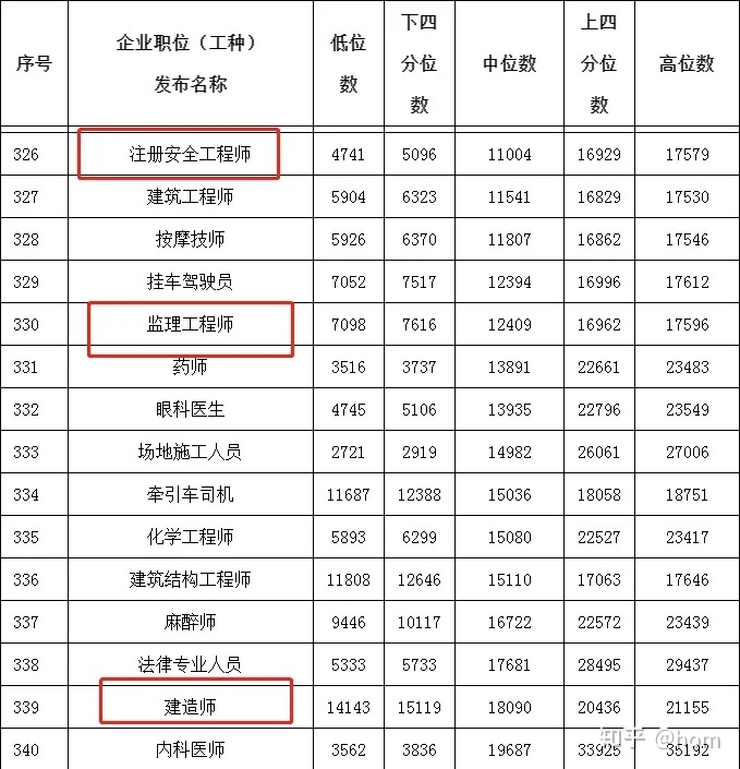 土建造价师报考条件_建造师造价师考试时间_2024年土建造价师