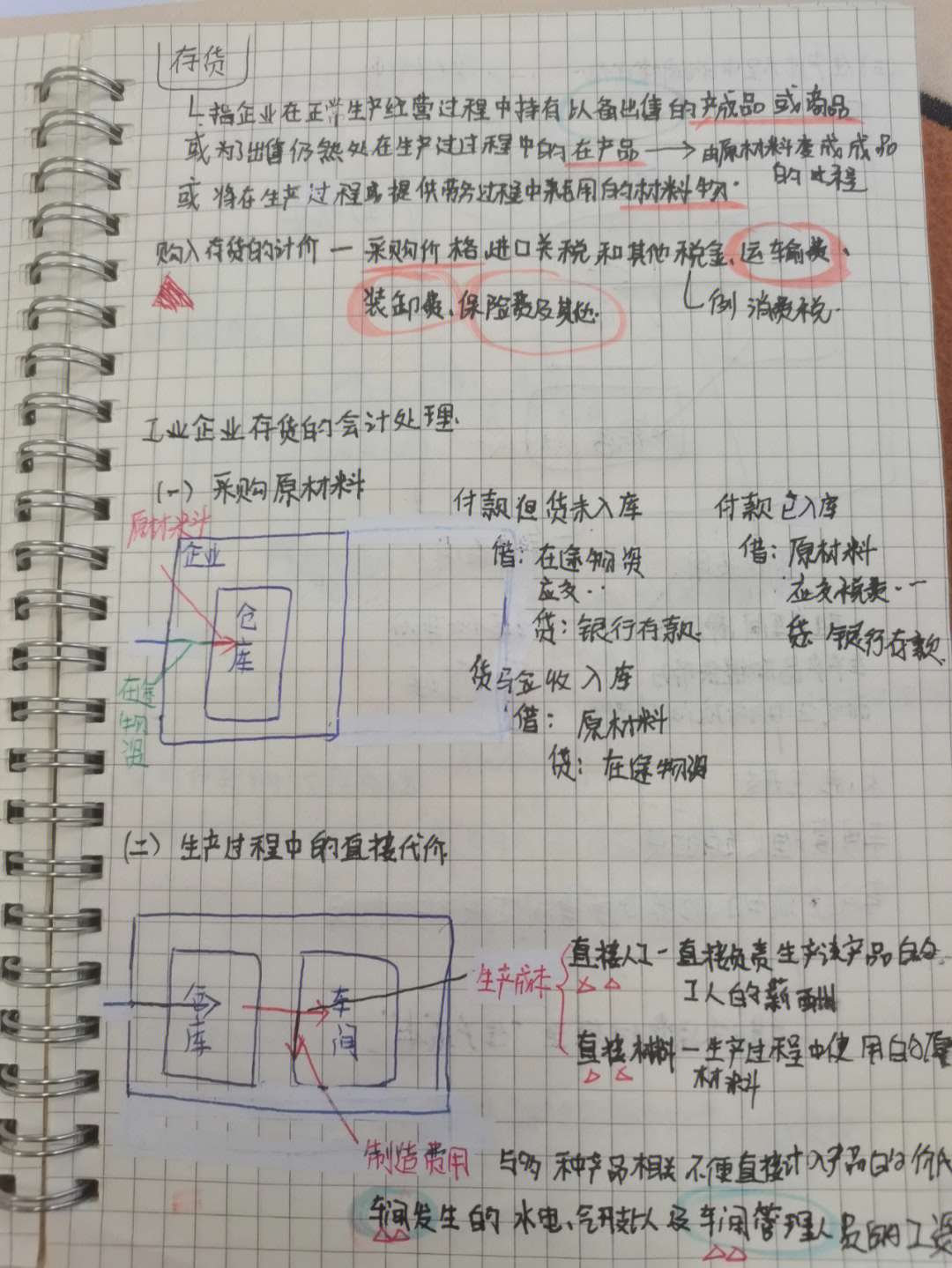 打算考会计证从何入手_会计考证要学什么_想考会计证该从那开始学