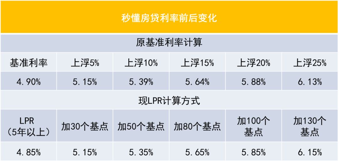 利率的周期性_利率周期是什么意思_利率周期期限策略