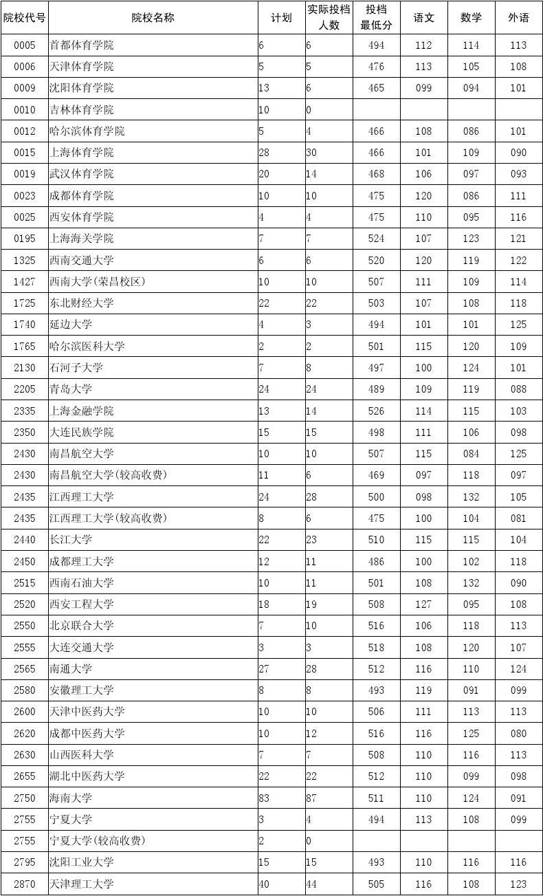 2023年考上清华多少分_今年2021考清华大学多少分_清华考分数线是多少