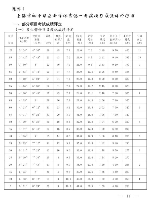 中考评分体育标准表_中考体育评分标准2_中考体育评分标准