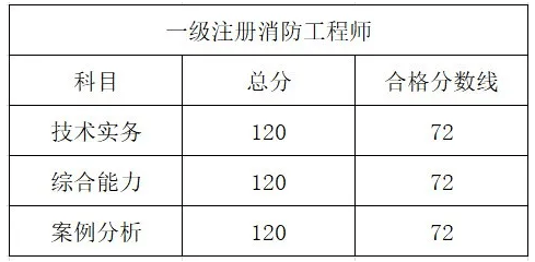 消防工程师工作怎么样_消防工程师的具体工作内容_消防工程师相关工作