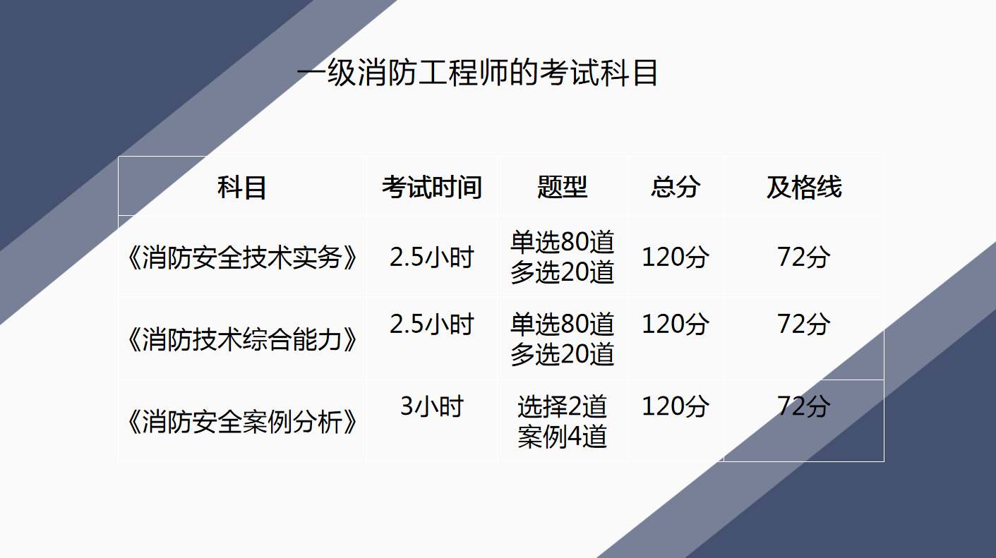 消防工程师的具体工作内容_消防工程师相关工作_消防工程师工作怎么样