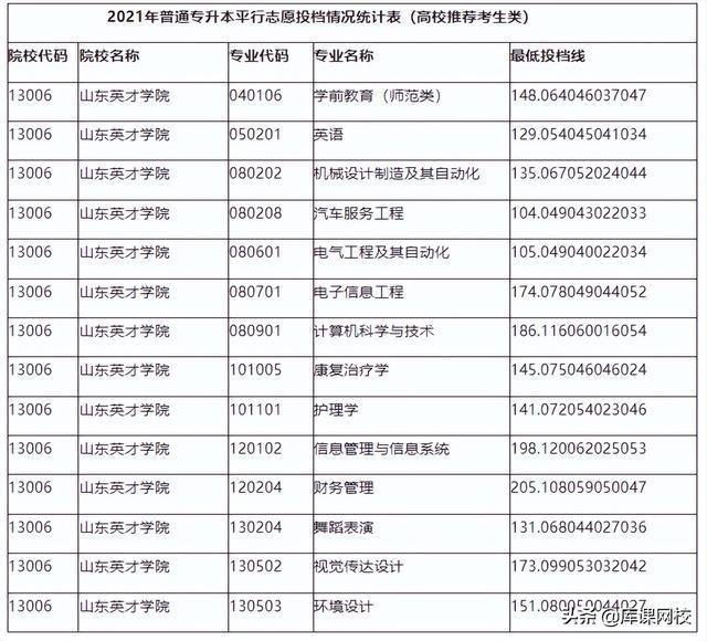 山东协和学院学院学费多少_山东协和学院学费多少_山东协和学院收费标准