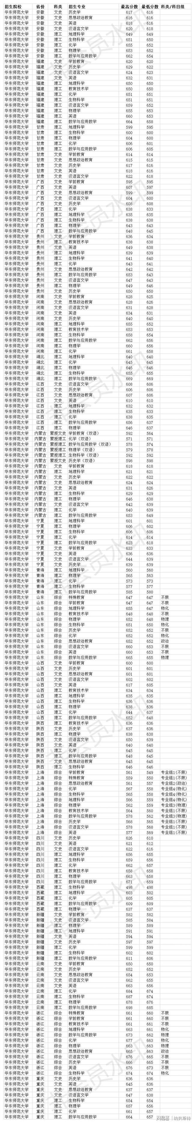 分数中专技校线是多少_中专技校分数线_分数中专技校线高吗