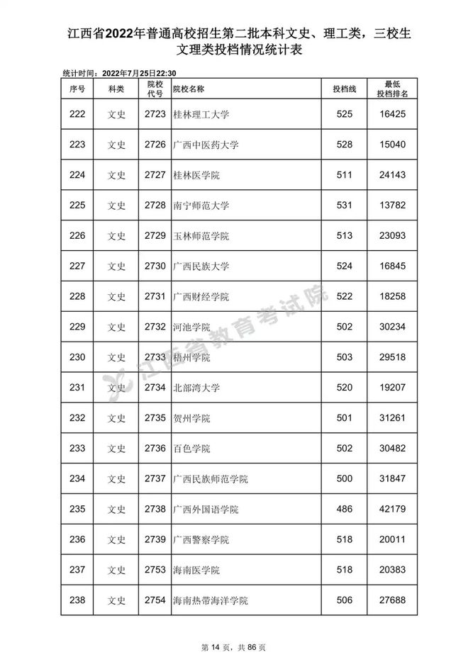 分数中专技校线是多少_分数中专技校线高吗_中专技校分数线