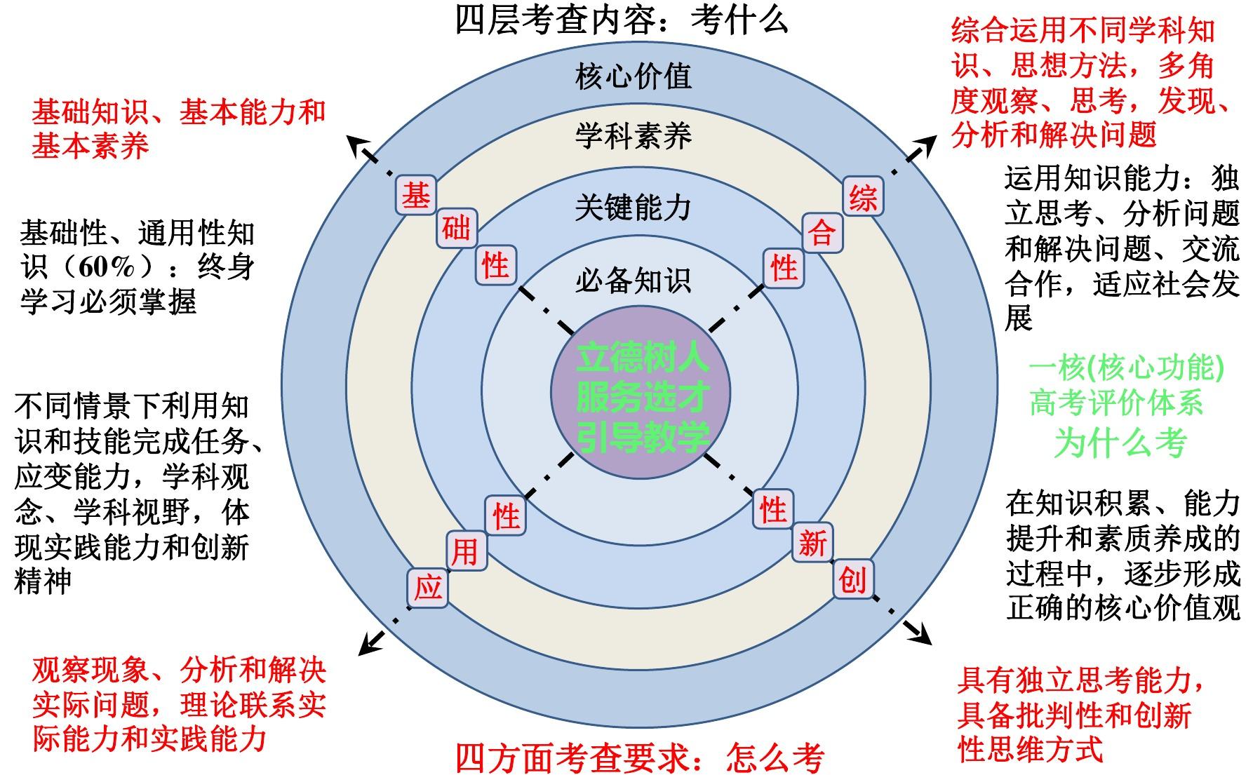 考研考金融专业难考吗_金融专业考研考什么_考研考金融专业好不好