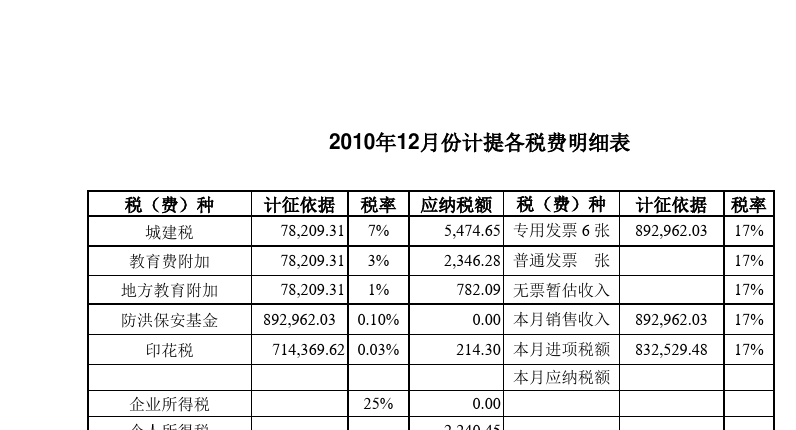 微小企业会计制度_小微企业常见业务会计实务_小微企业会计实务