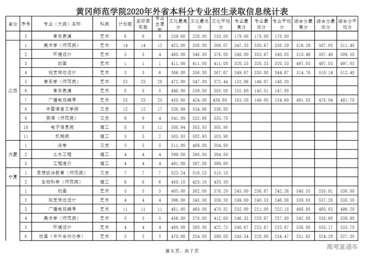 厦门本科医学院是大学吗_厦门医学院是本科吗_厦门医学本科学校