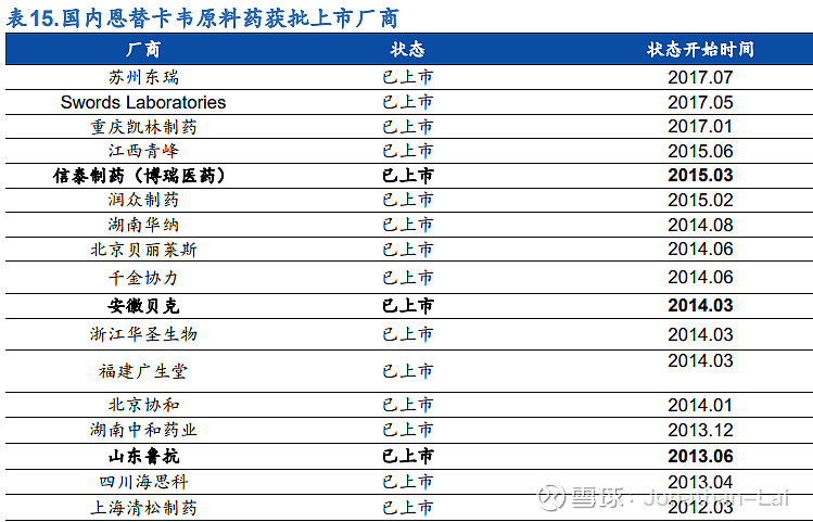 制药企业排名_制药企业top_制药排名企业前十