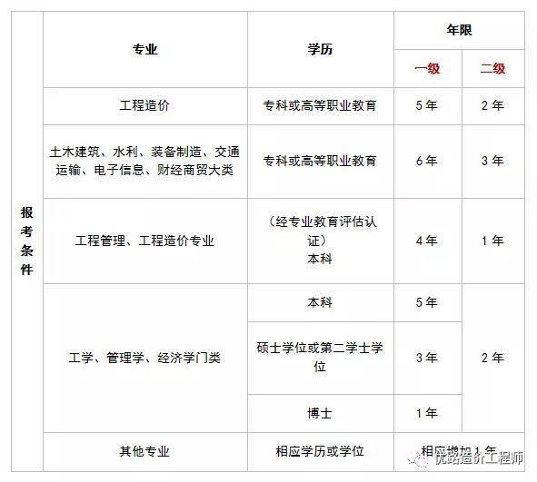 注册工程咨询师考试时间表_2020年注册咨询工程师报名_2024年注册工程咨询工程师报名