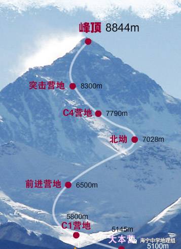 我国海拔最高的山峰是哪一座_山峰海拔范围是什么意思_山峰海拔高度