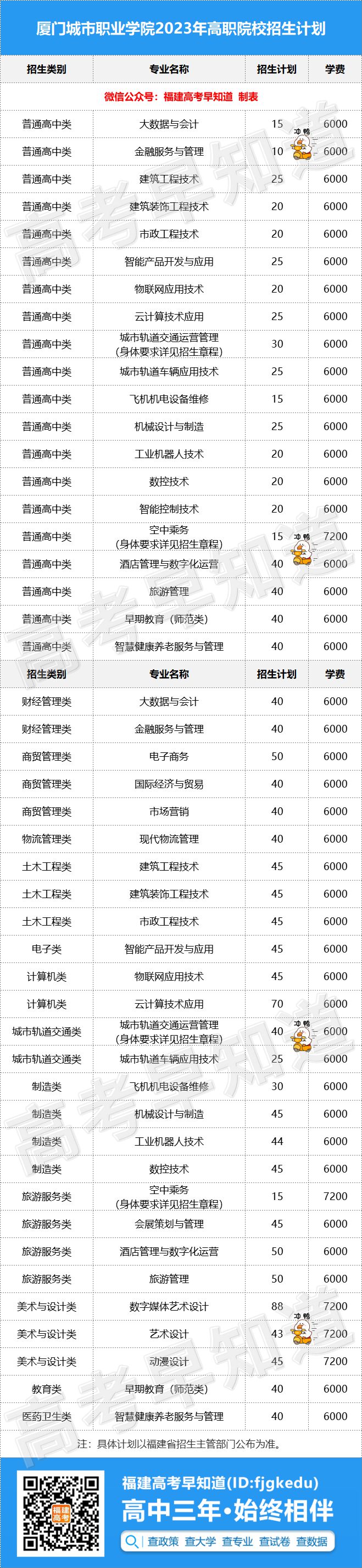 福建卫生职业技术学院院系名称_福建卫生职业技术学院管的严吗_福建卫生职业学院