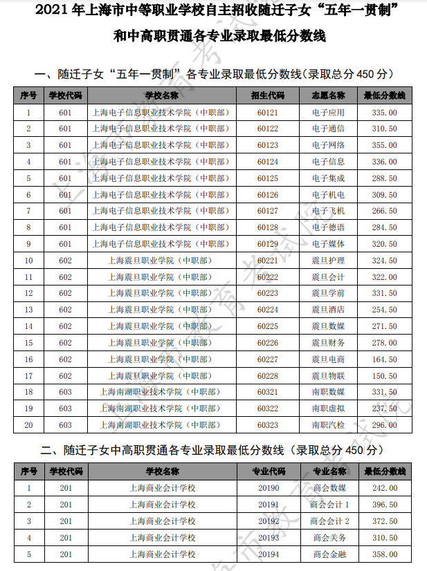 福建卫生职业技术学院管的严吗_福建卫生职业学院_福建卫生职业技术学院院系名称