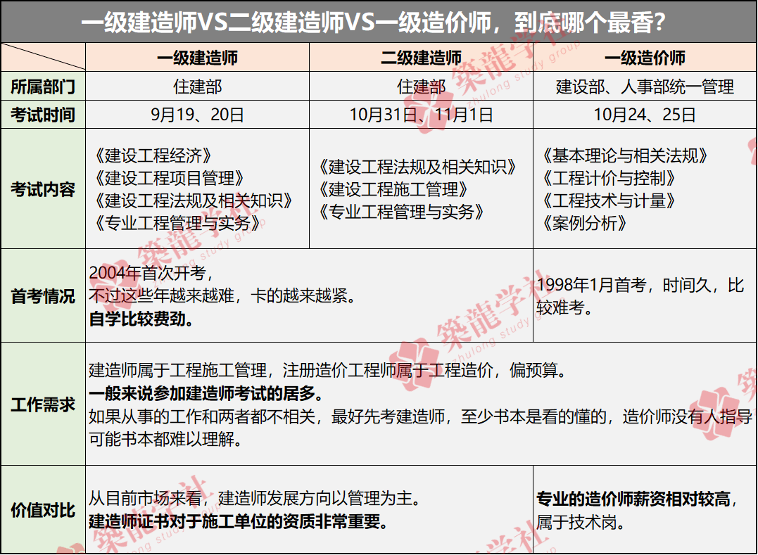 建造师一级网络培训_建造师网络教育_建造师培训师